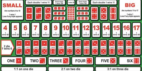 dice game in chinese|Sic bo .